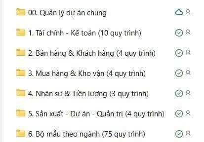 Cấu trúc chính bộ file All-in-one: 6 nhóm quy trình + bộ mẫu theo ngành