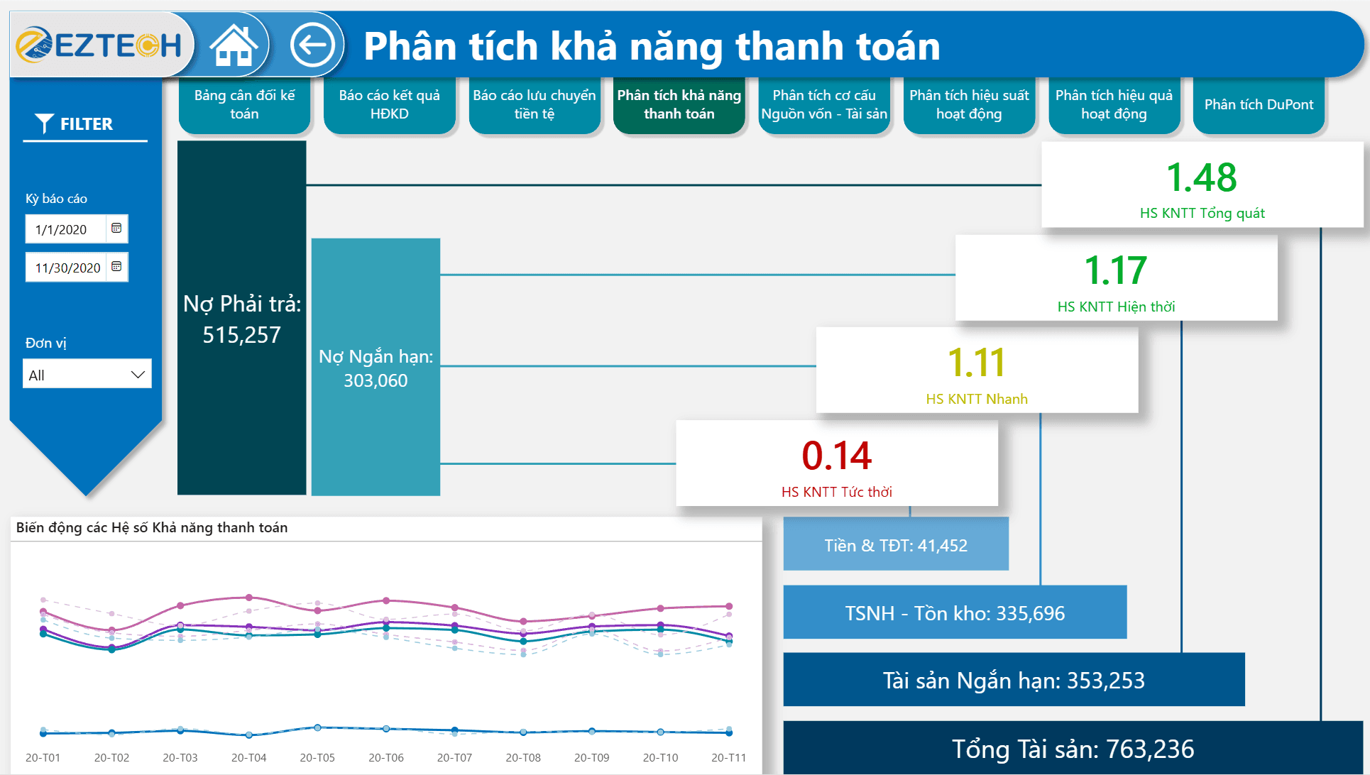 Bộ báo cáo phân tích tài chính — Khả năng thanh toán