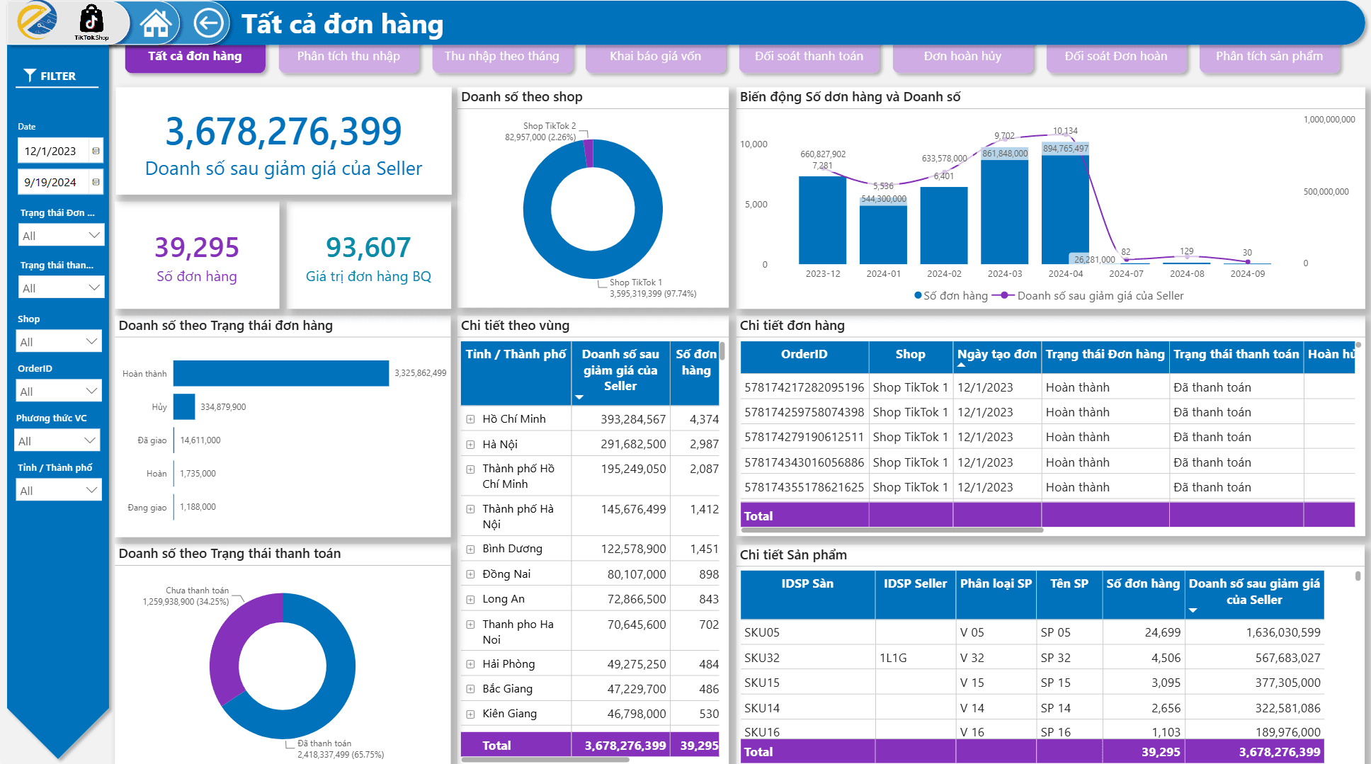 Dashboard quản trị sàn TikTok Shop