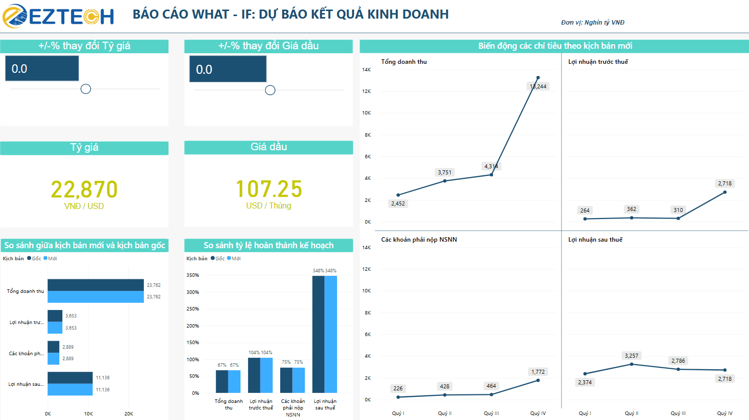 BÁO CÁO KQKD PHỤC VỤ QUẢN TRỊ CHO MÔ HÌNH CHUỖI – PHẦN 2