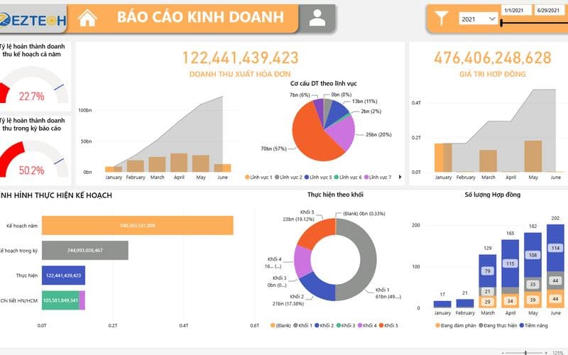 Báo cáo kinh doanh
