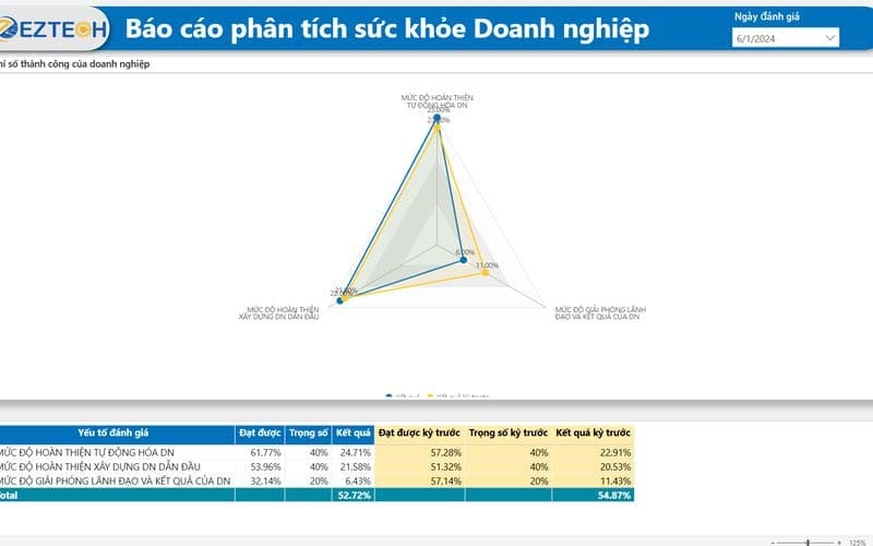 Báo cáo Phân tích sức khoẻ doanh nghiệp