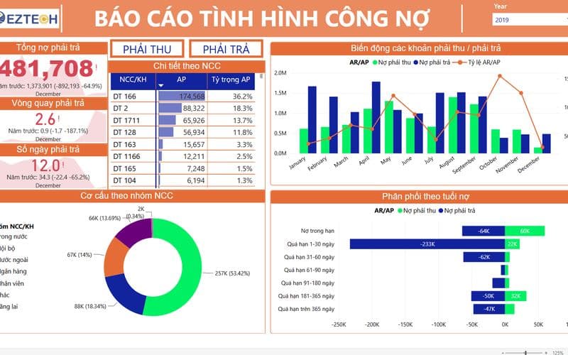 Bộ báo cáo Quản lý công nợ