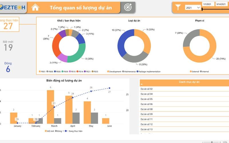 Báo cáo Quản trị dự án