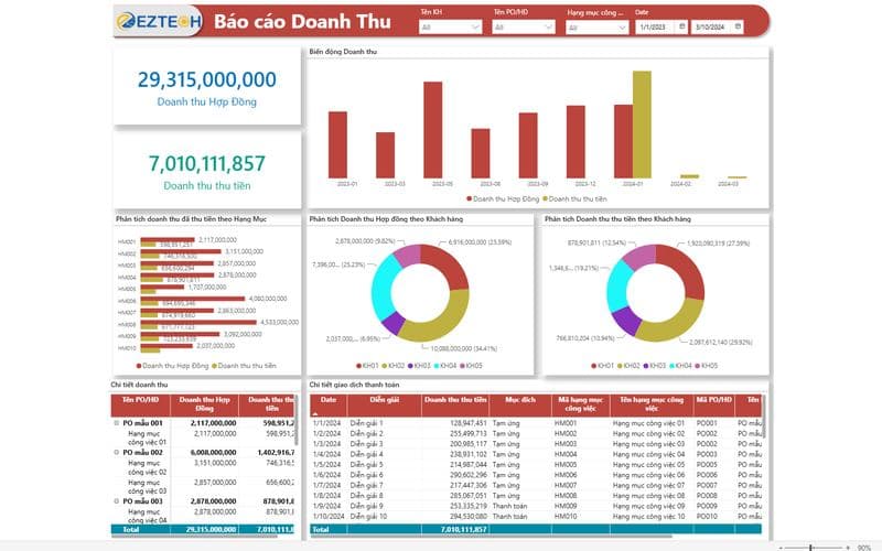 Báo cáo Quản trị (tổng hợp)
