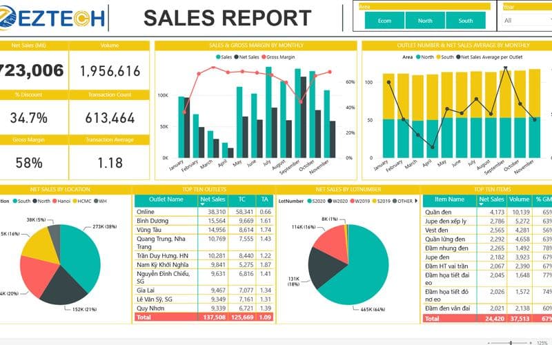 Báo cáo Sales chuỗi cửa hàng thời trang