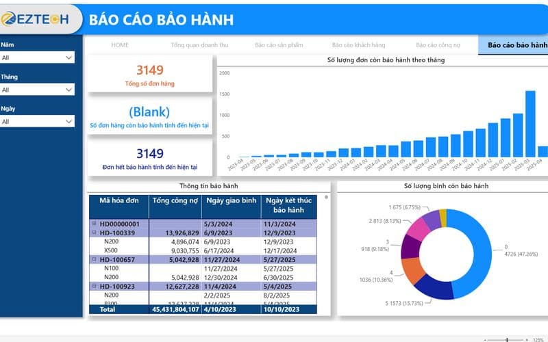 Theo dõi mua bán của khách hàng