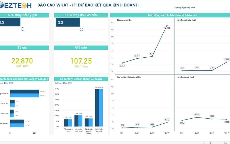 What-If: Dự báo kết quả kinh doanh