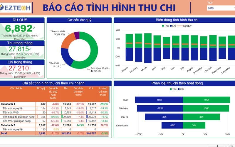 Bộ báo cáo thu chi và dư quỹ
