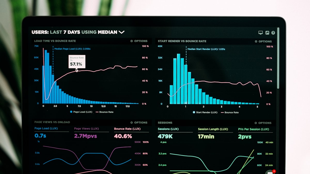 Màn hình dashboard Power BI với các biểu đồ phân tích dữ liệu kinh doanh